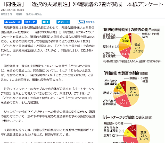 沖縄県議の7割が同性婚に賛成していることが明らかに　【g-lad xx】